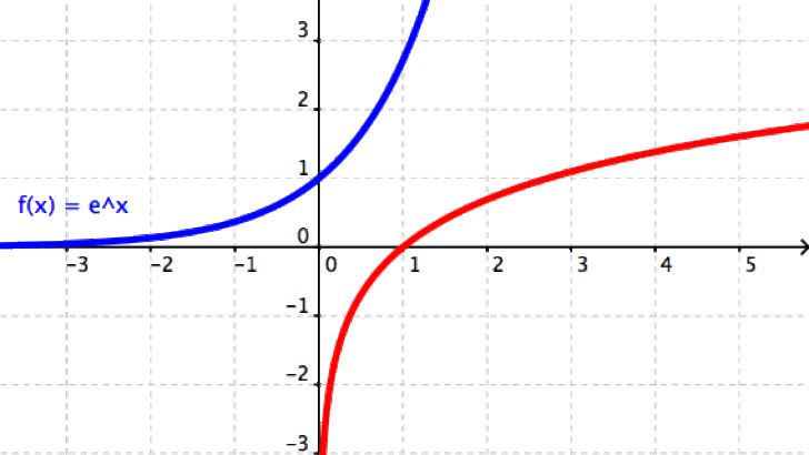 Loqaritmanın Tarixi və Günlük Həyatda İstifadəsi